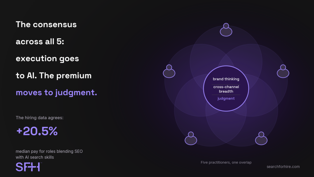 sfh consensus venn