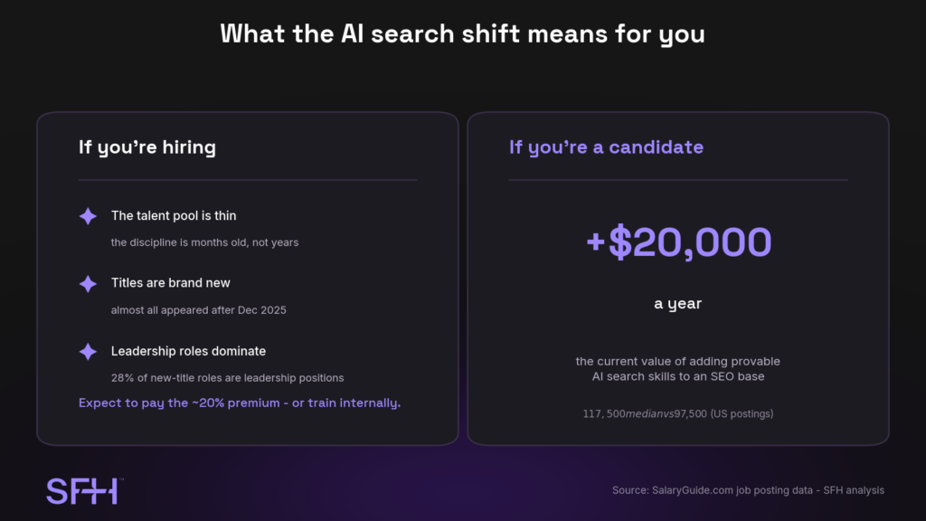 sfh hiring vs candidate