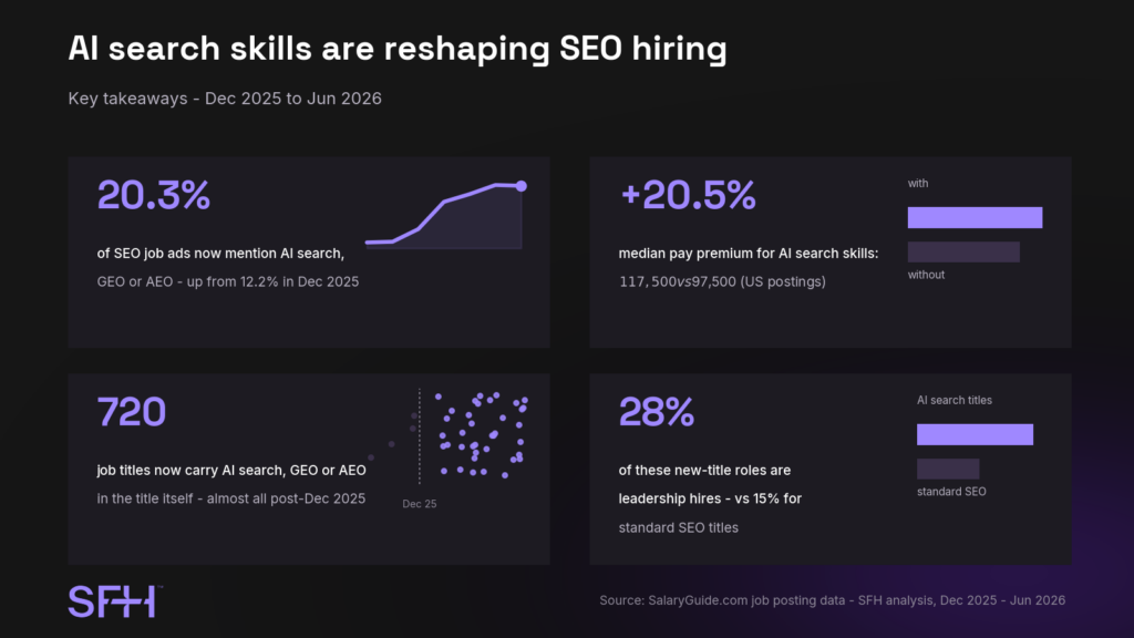 sfh key takeaways