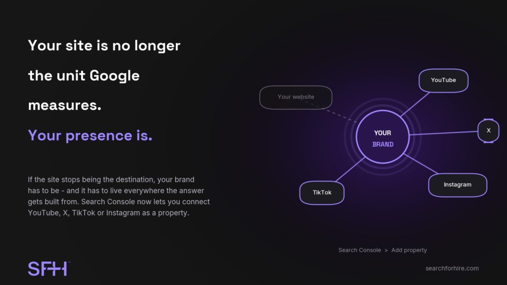 sfh presence property